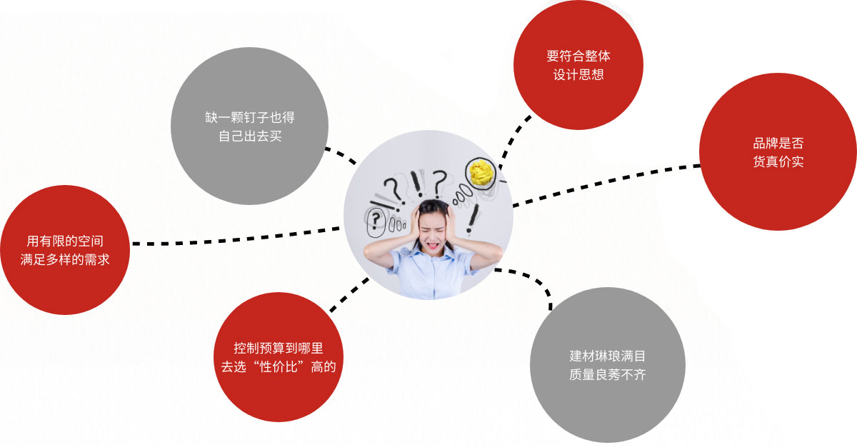 裝修建材集采痛點(diǎn)